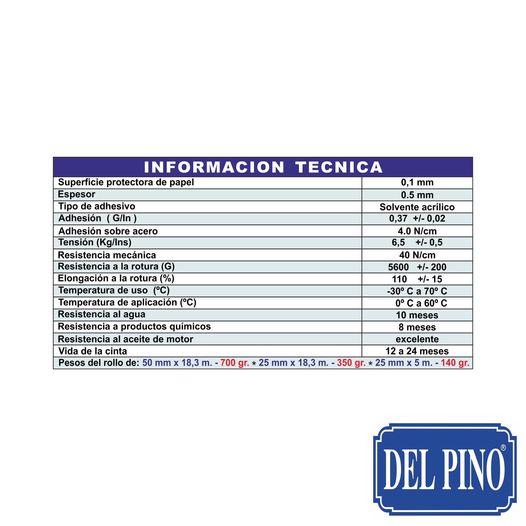 Informacion Cintas 61-69